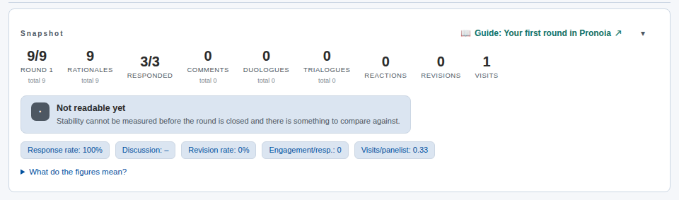 Situation when everyone has answered