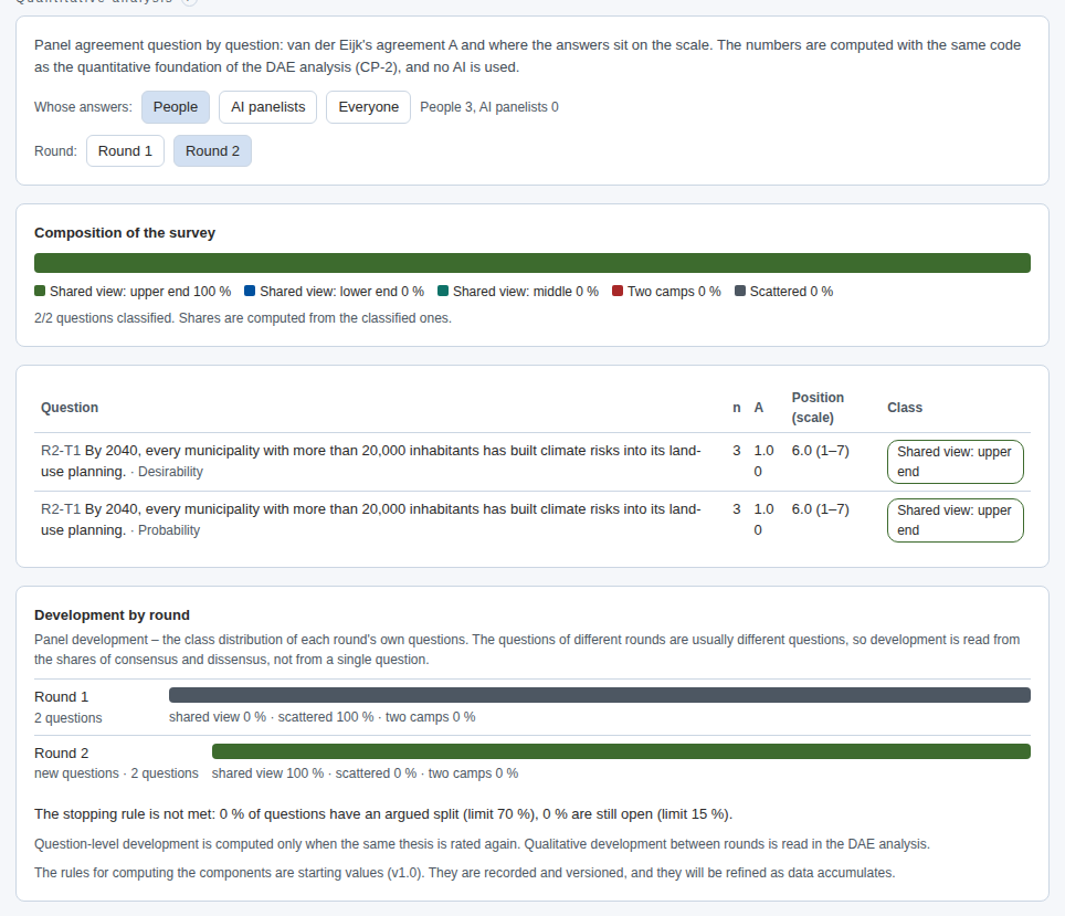 Quantitative analysis: development by round