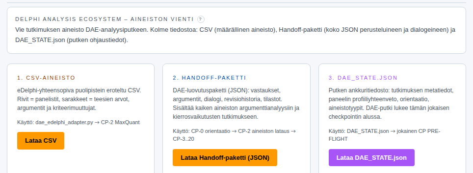 Vienti DAE-analyysiin