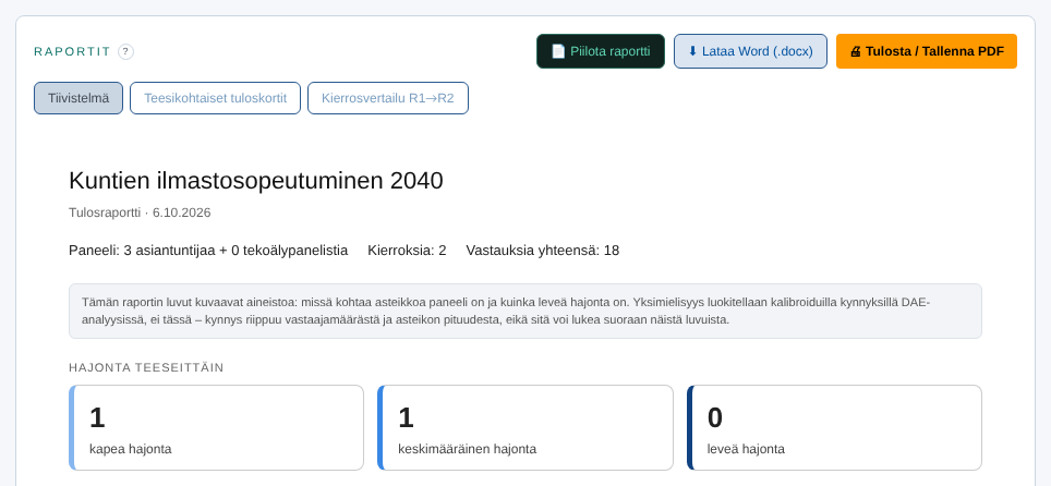 Kuvaileva tulosraportti: hajonta teeseittäin